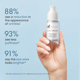 Under Eye Cream for Dark Circles & Puffiness